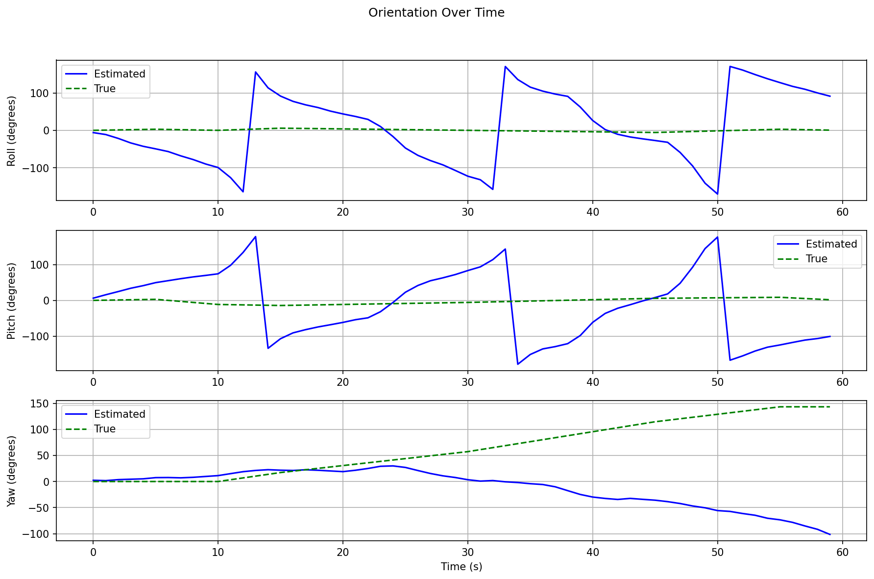 Sensor Data