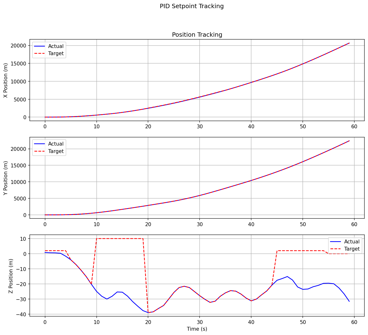 Position Tracking